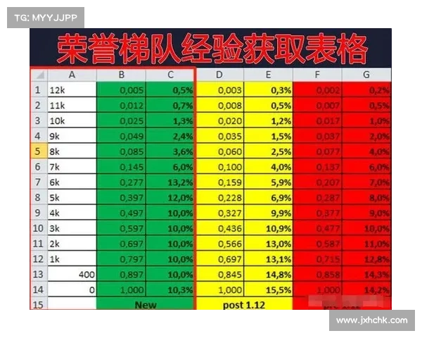 魔兽世界军衔等级如何提升